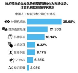 中國(guó)人工智能商業(yè)化新浪潮 應(yīng)用軟件開(kāi)發(fā)的突破與挑戰(zhàn)