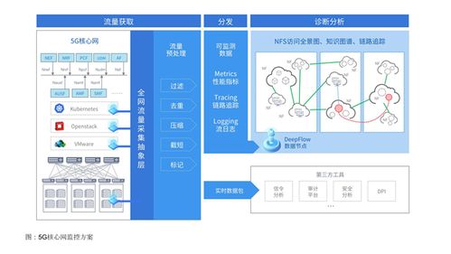云杉5G通信技術(shù)服務(wù) 連接未來，賦能智慧世界